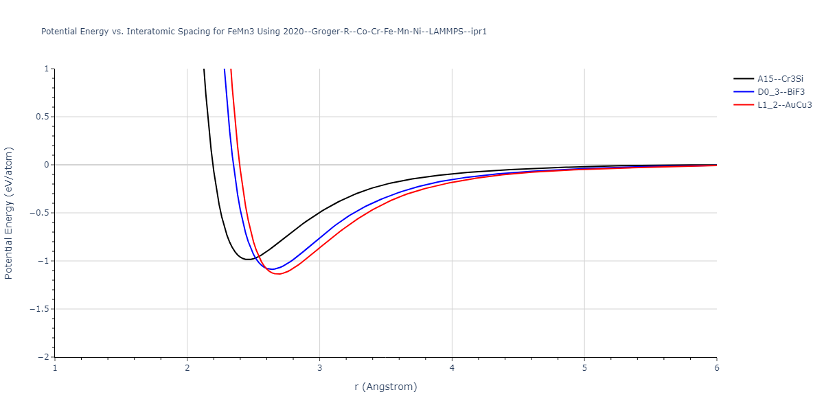 2020--Groger-R--Co-Cr-Fe-Mn-Ni--LAMMPS--ipr1/EvsR.FeMn3