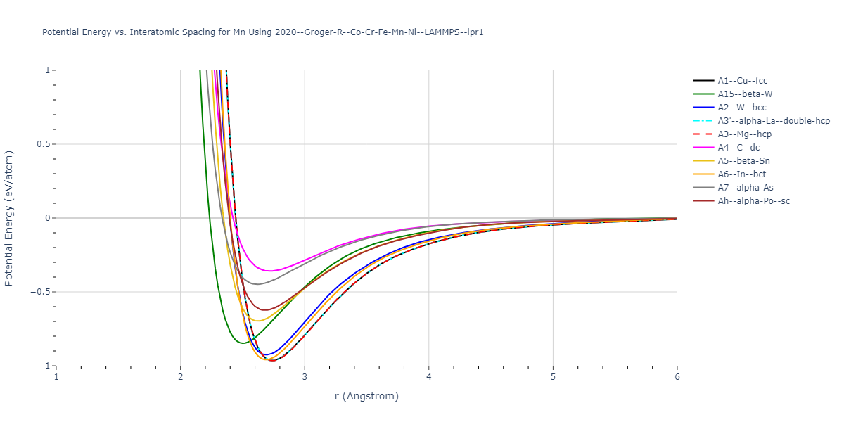 2020--Groger-R--Co-Cr-Fe-Mn-Ni--LAMMPS--ipr1/EvsR.Mn