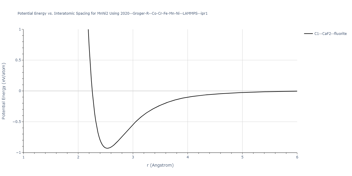 2020--Groger-R--Co-Cr-Fe-Mn-Ni--LAMMPS--ipr1/EvsR.MnNi2