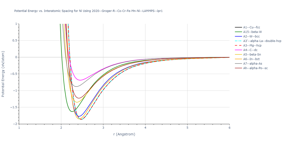 2020--Groger-R--Co-Cr-Fe-Mn-Ni--LAMMPS--ipr1/EvsR.Ni