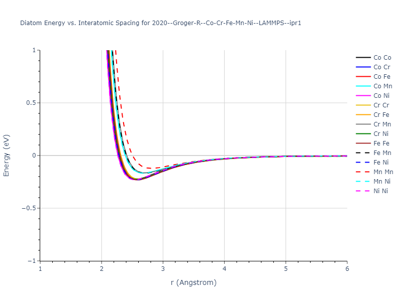 2020--Groger-R--Co-Cr-Fe-Mn-Ni--LAMMPS--ipr1/diatom