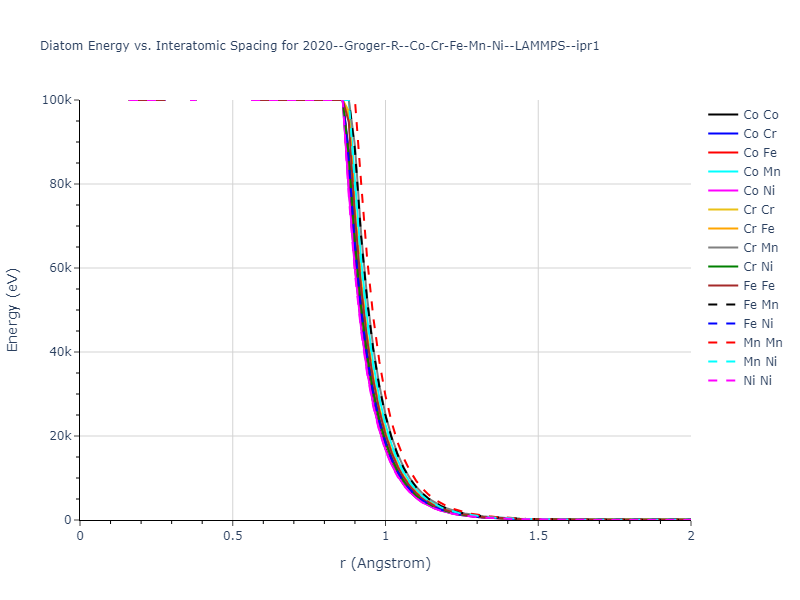 2020--Groger-R--Co-Cr-Fe-Mn-Ni--LAMMPS--ipr1/diatom_short