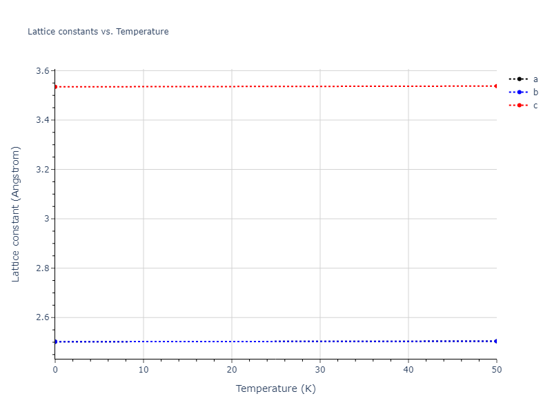 2020--Groger-R--Co-Cr-Fe-Mn-Ni--LAMMPS--ipr1/mdsolid.CoFe.L1_0--AuCu.51a1c67b.a