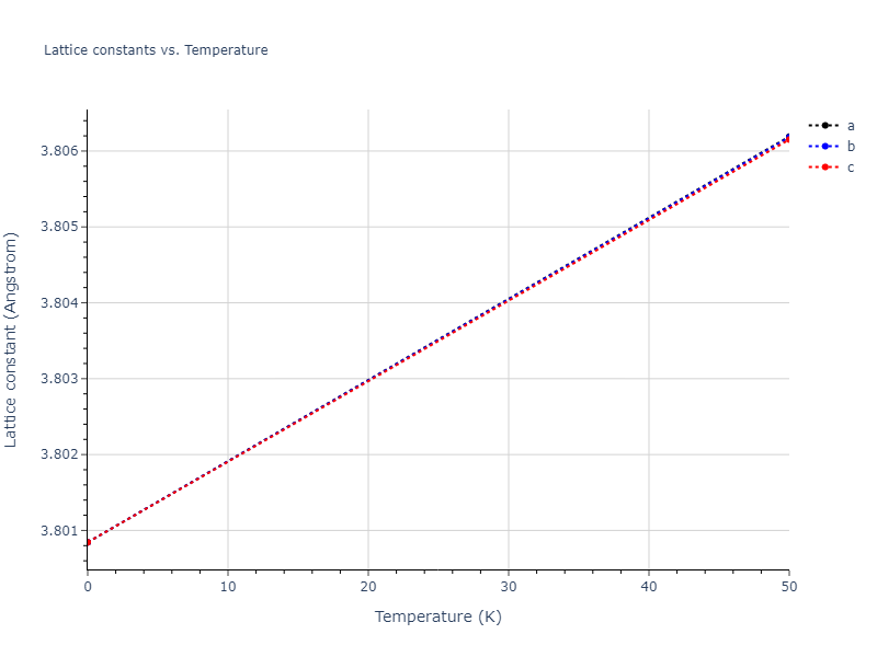 2020--Groger-R--Co-Cr-Fe-Mn-Ni--LAMMPS--ipr1/mdsolid.CrMn3.L1_2--AuCu3.1d466f09.a