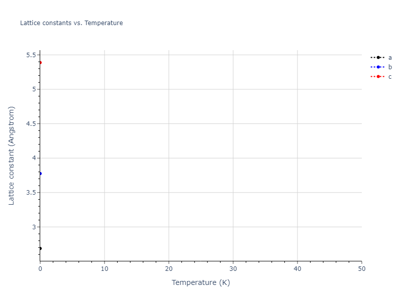 2020--Groger-R--Co-Cr-Fe-Mn-Ni--LAMMPS--ipr1/mdsolid.FeMn3.mp-999545.b8a5ef33.a