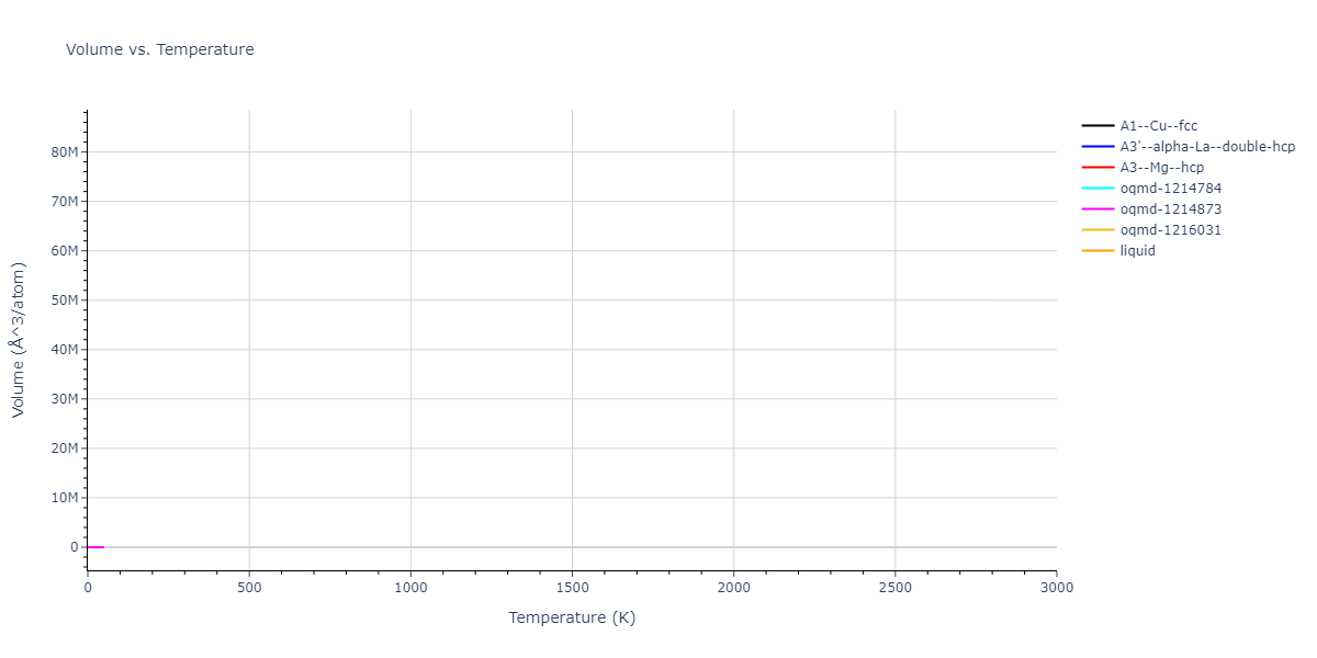 2020--Groger-R--Co-Cr-Fe-Mn-Ni--LAMMPS--ipr1/mdthermo.Co.V