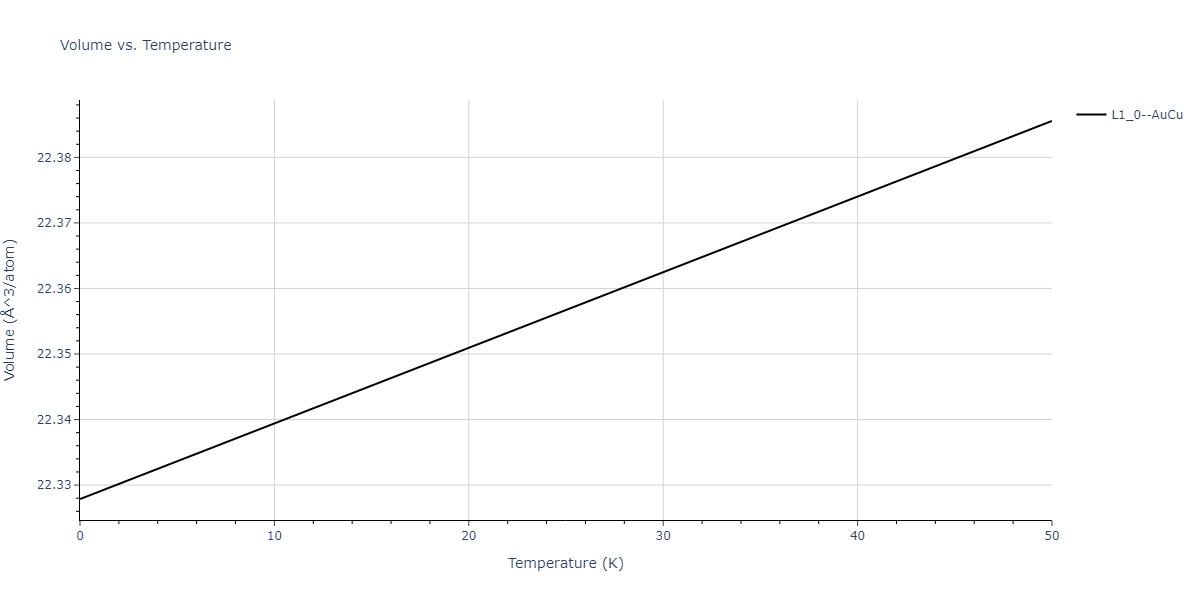 2020--Groger-R--Co-Cr-Fe-Mn-Ni--LAMMPS--ipr1/mdthermo.CoCr.V