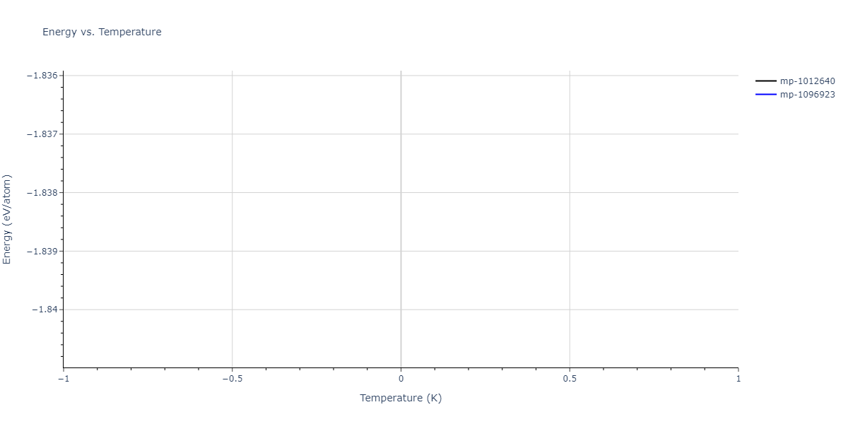 2020--Groger-R--Co-Cr-Fe-Mn-Ni--LAMMPS--ipr1/mdthermo.CoCrFeNi.U
