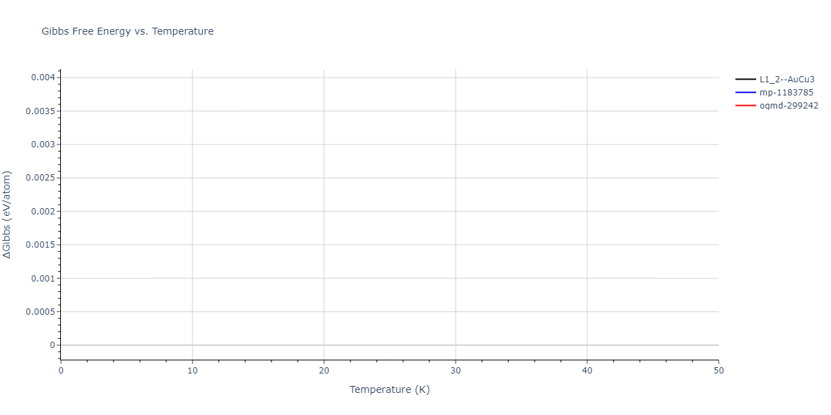 2020--Groger-R--Co-Cr-Fe-Mn-Ni--LAMMPS--ipr1/mdthermo.CoNi3.G