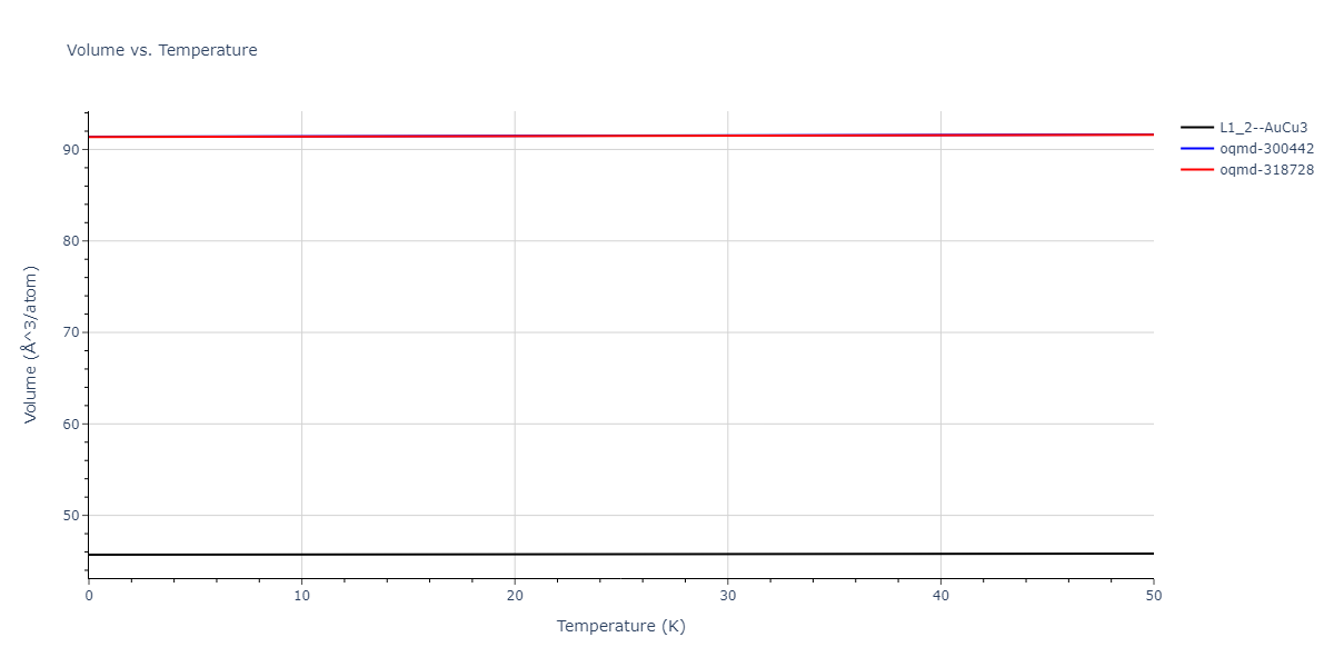 2020--Groger-R--Co-Cr-Fe-Mn-Ni--LAMMPS--ipr1/mdthermo.Cr3Fe.V