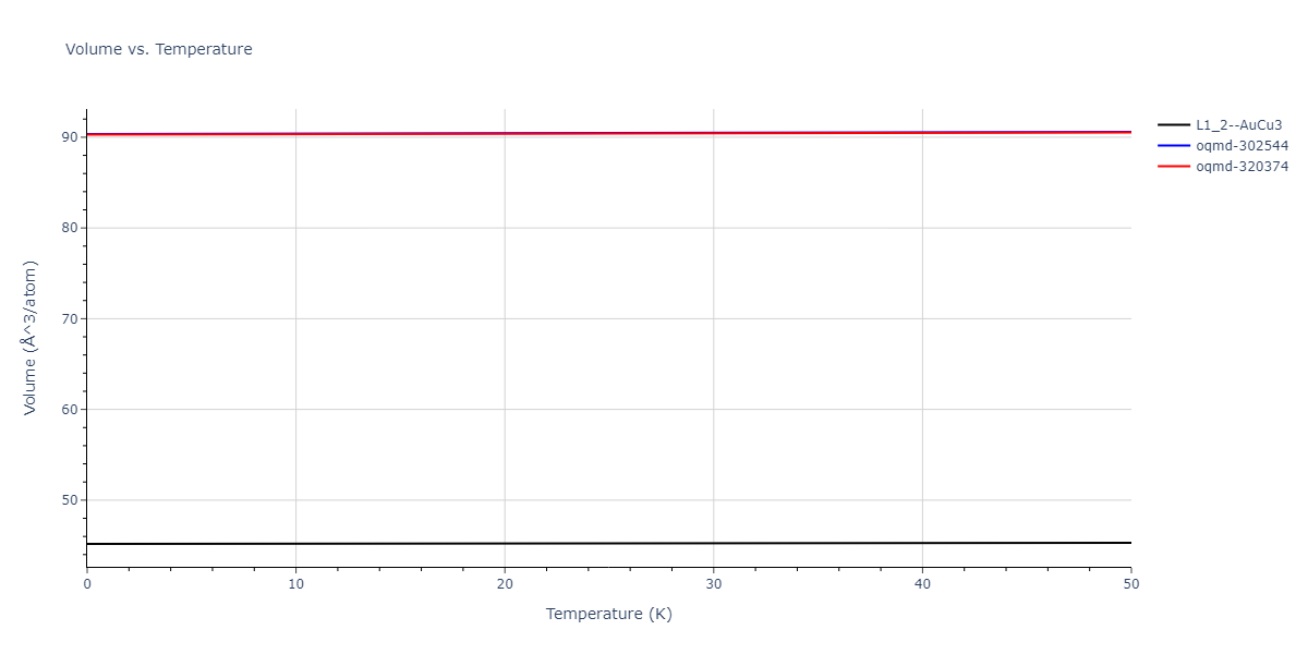 2020--Groger-R--Co-Cr-Fe-Mn-Ni--LAMMPS--ipr1/mdthermo.Cr3Ni.V