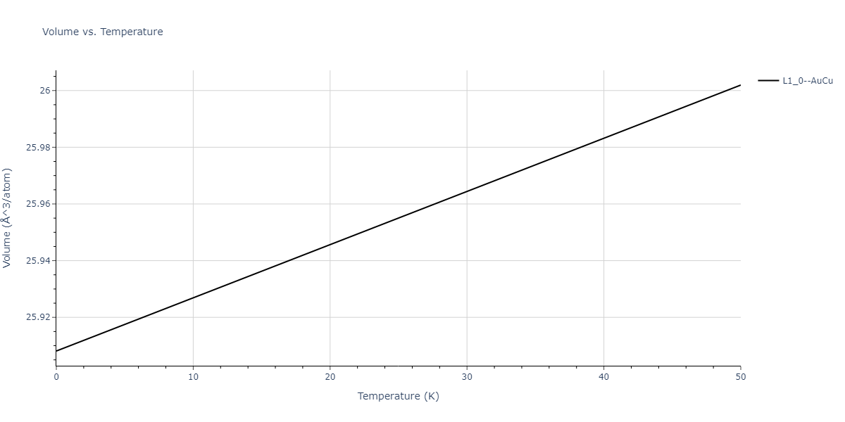 2020--Groger-R--Co-Cr-Fe-Mn-Ni--LAMMPS--ipr1/mdthermo.CrMn.V