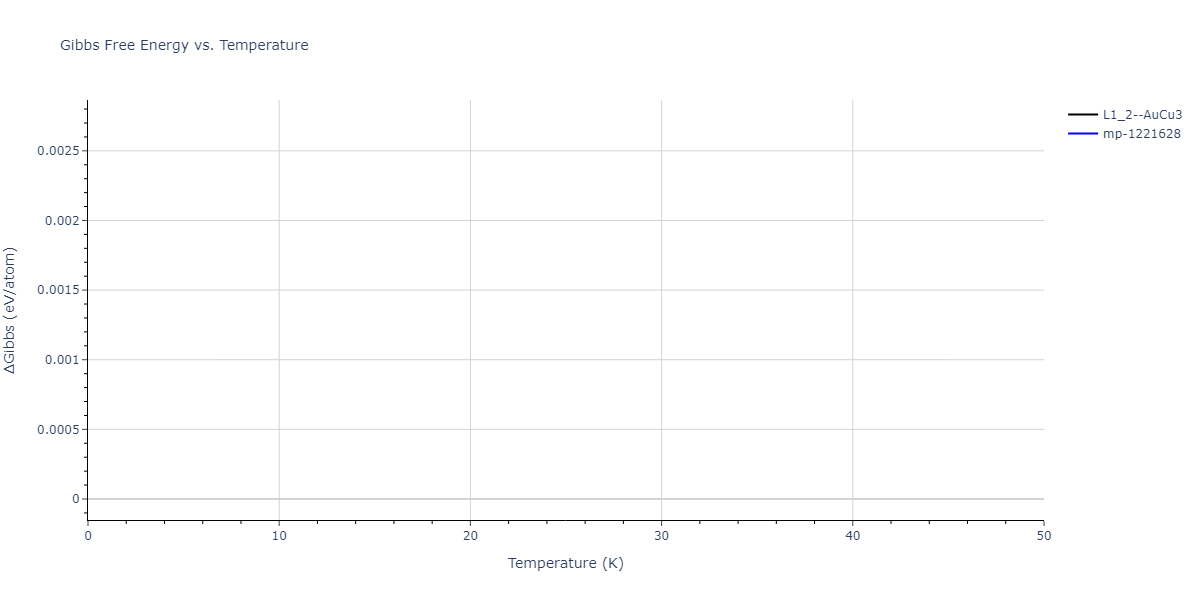 2020--Groger-R--Co-Cr-Fe-Mn-Ni--LAMMPS--ipr1/mdthermo.Fe3Mn.G