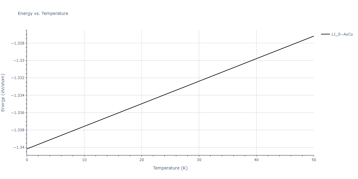 2020--Groger-R--Co-Cr-Fe-Mn-Ni--LAMMPS--ipr1/mdthermo.FeMn.U