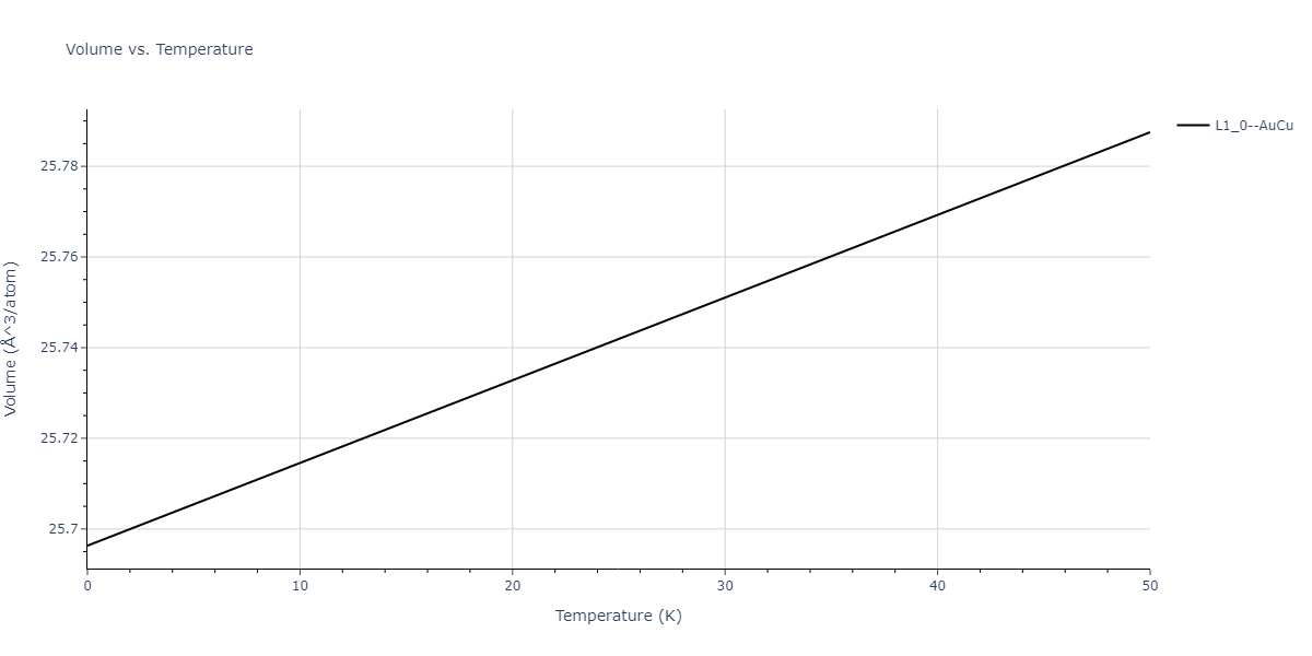 2020--Groger-R--Co-Cr-Fe-Mn-Ni--LAMMPS--ipr1/mdthermo.FeMn.V