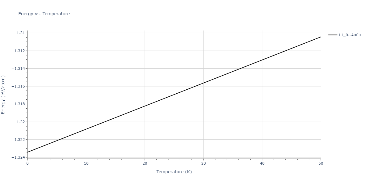 2020--Groger-R--Co-Cr-Fe-Mn-Ni--LAMMPS--ipr1/mdthermo.MnNi.U