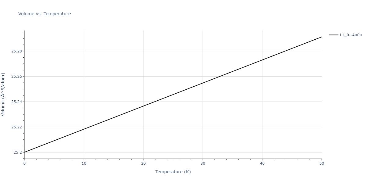 2020--Groger-R--Co-Cr-Fe-Mn-Ni--LAMMPS--ipr1/mdthermo.MnNi.V