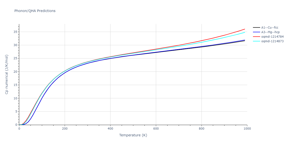 2020--Groger-R--Co-Cr-Fe-Mn-Ni--LAMMPS--ipr1/phonon.Co.Cp-num.png