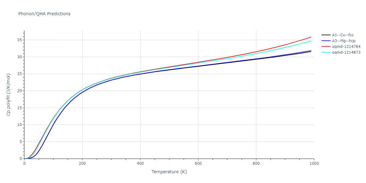 2020--Groger-R--Co-Cr-Fe-Mn-Ni--LAMMPS--ipr1/phonon.Co.Cp-poly.png