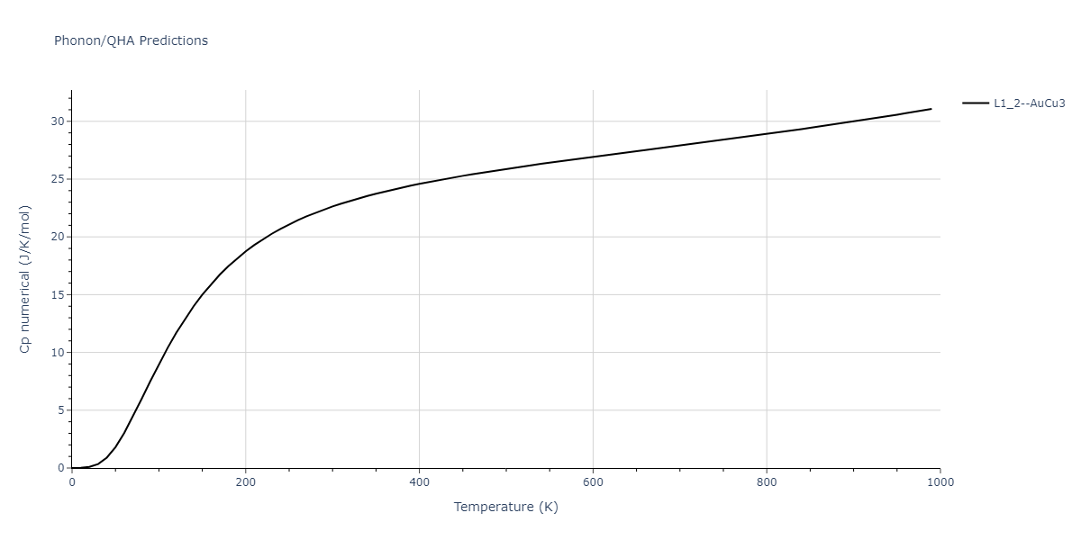 2020--Groger-R--Co-Cr-Fe-Mn-Ni--LAMMPS--ipr1/phonon.Co3Cr.Cp-num.png