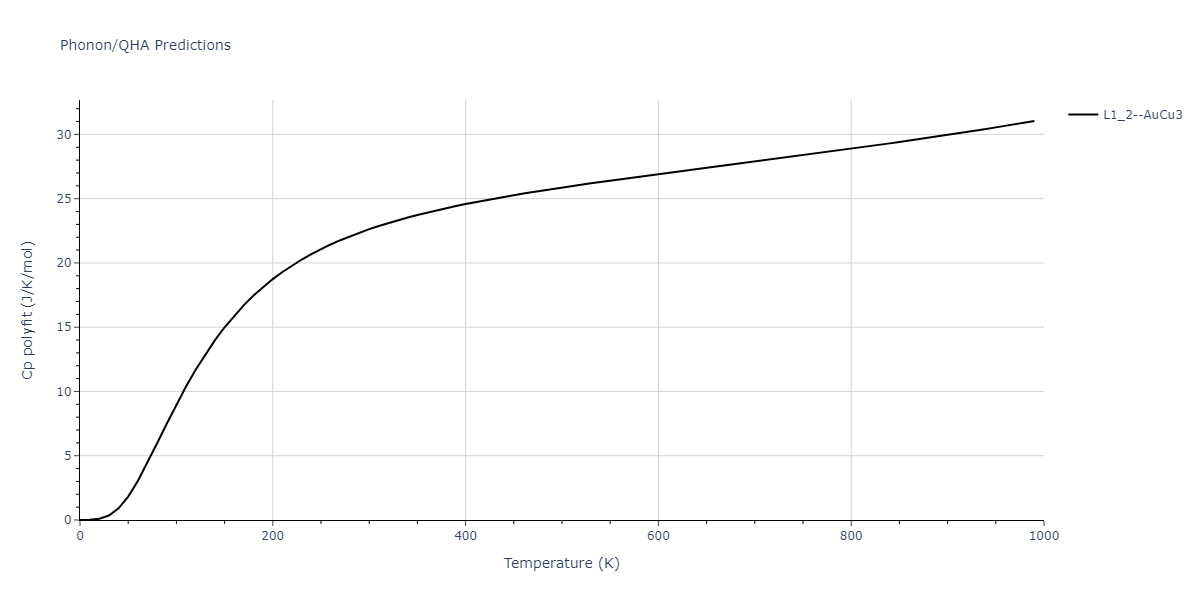 2020--Groger-R--Co-Cr-Fe-Mn-Ni--LAMMPS--ipr1/phonon.Co3Cr.Cp-poly.png