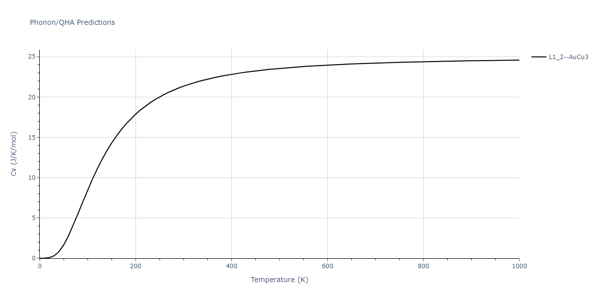 2020--Groger-R--Co-Cr-Fe-Mn-Ni--LAMMPS--ipr1/phonon.Co3Cr.Cv.png