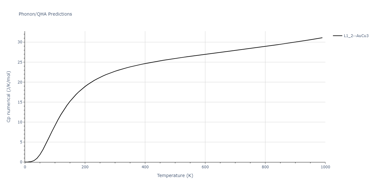 2020--Groger-R--Co-Cr-Fe-Mn-Ni--LAMMPS--ipr1/phonon.Co3Fe.Cp-num.png