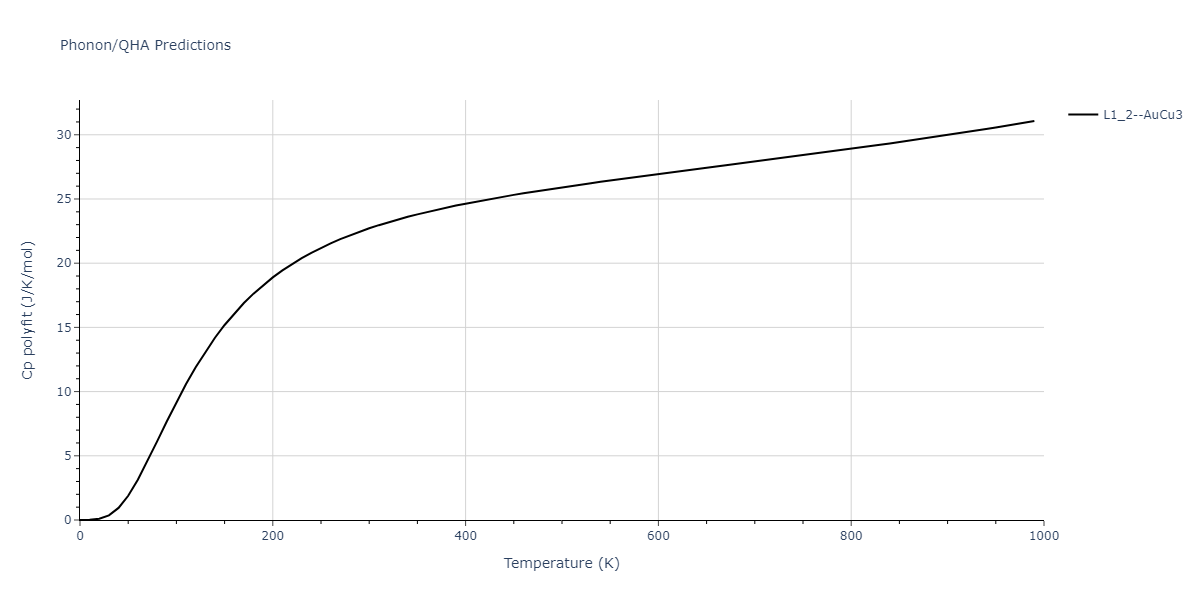 2020--Groger-R--Co-Cr-Fe-Mn-Ni--LAMMPS--ipr1/phonon.Co3Fe.Cp-poly.png