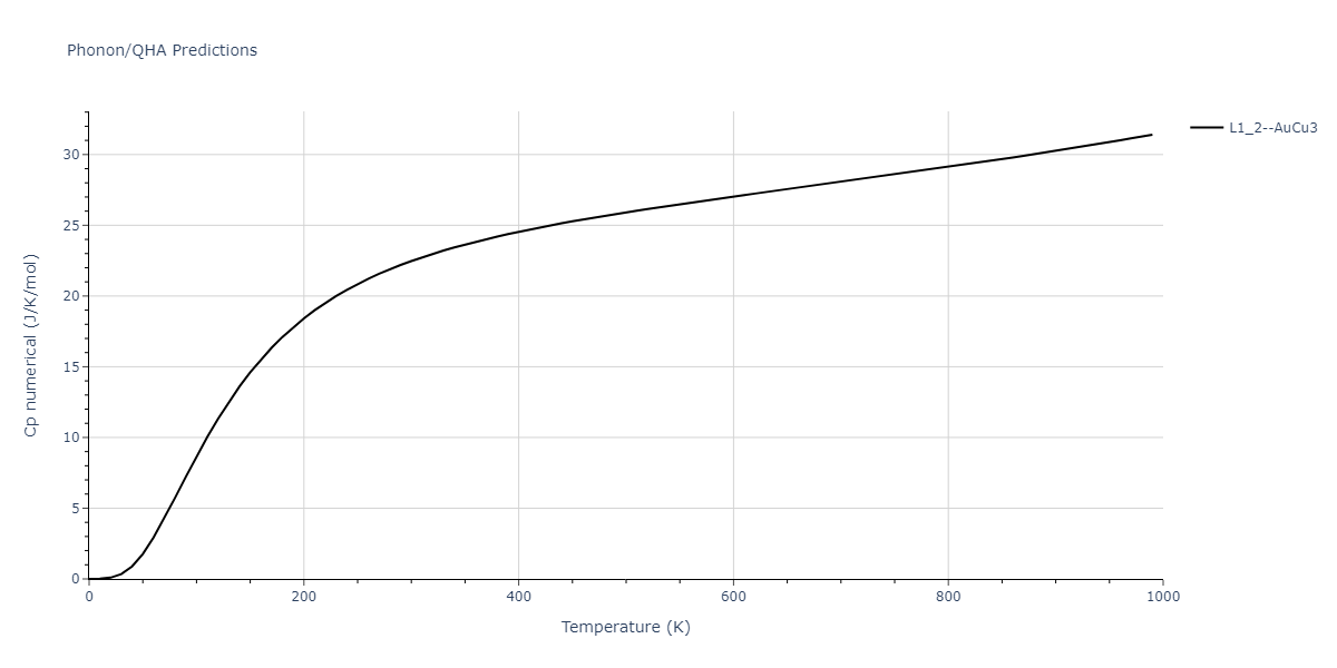 2020--Groger-R--Co-Cr-Fe-Mn-Ni--LAMMPS--ipr1/phonon.Co3Mn.Cp-num.png