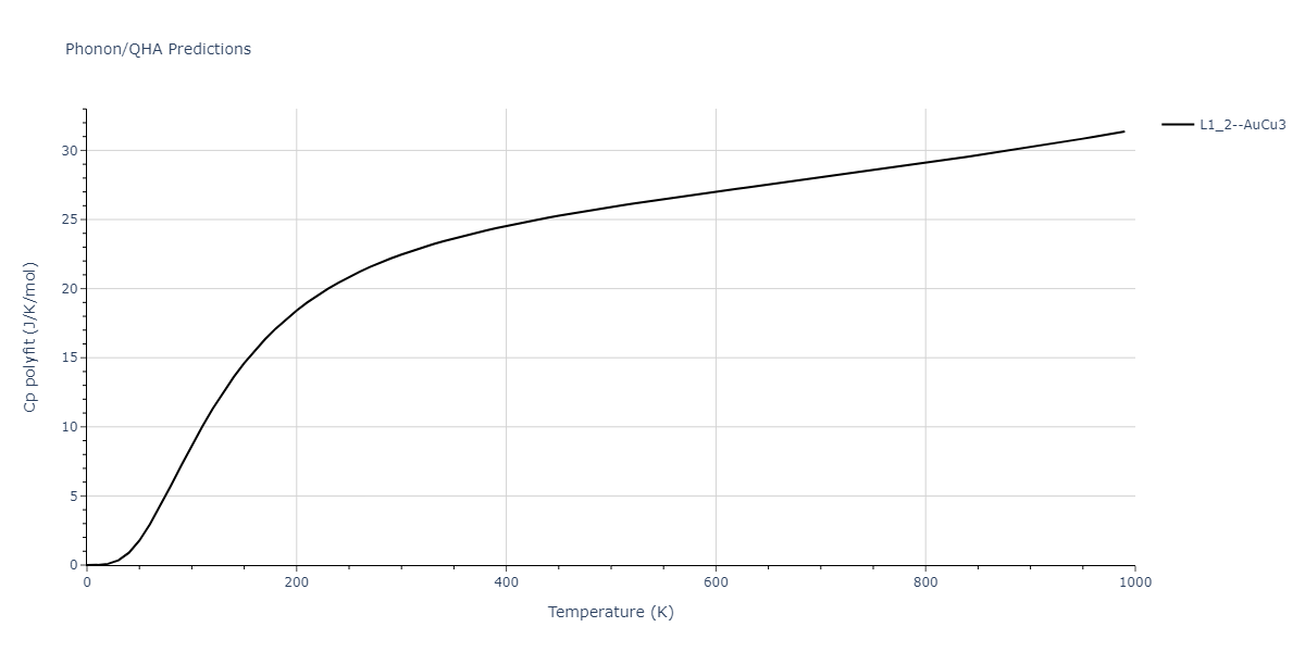 2020--Groger-R--Co-Cr-Fe-Mn-Ni--LAMMPS--ipr1/phonon.Co3Mn.Cp-poly.png