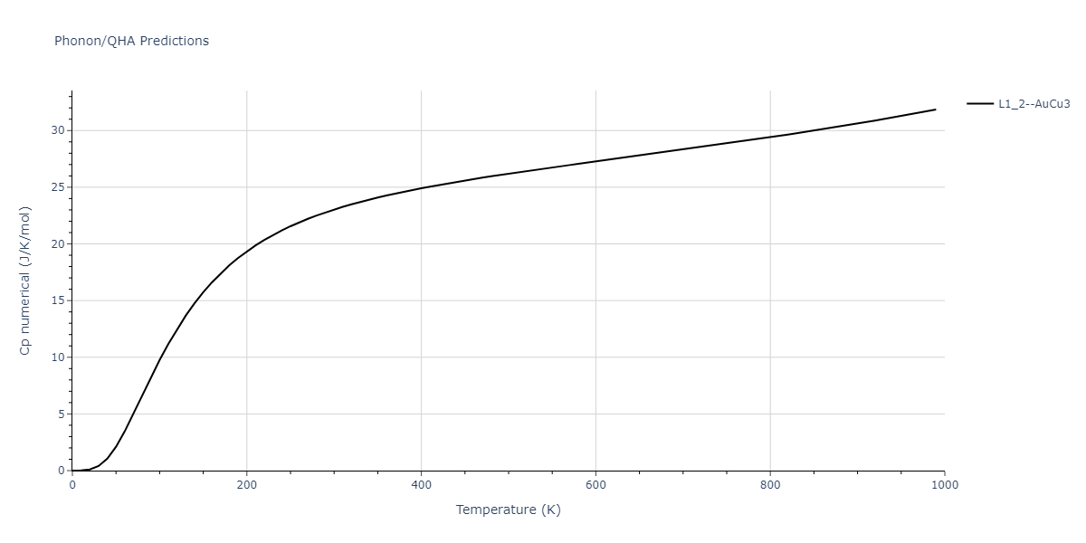 2020--Groger-R--Co-Cr-Fe-Mn-Ni--LAMMPS--ipr1/phonon.CoCr3.Cp-num.png