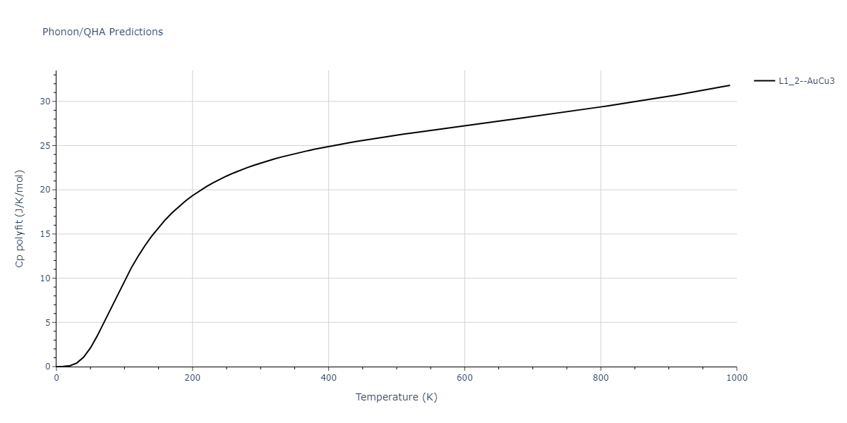 2020--Groger-R--Co-Cr-Fe-Mn-Ni--LAMMPS--ipr1/phonon.CoCr3.Cp-poly.png