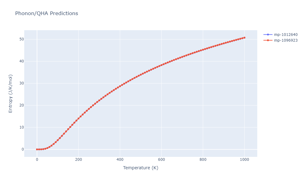 2020--Groger-R--Co-Cr-Fe-Mn-Ni--LAMMPS--ipr1/phonon.CoCrFeNi.S.png