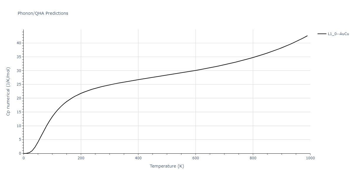 2020--Groger-R--Co-Cr-Fe-Mn-Ni--LAMMPS--ipr1/phonon.CoMn.Cp-num.png