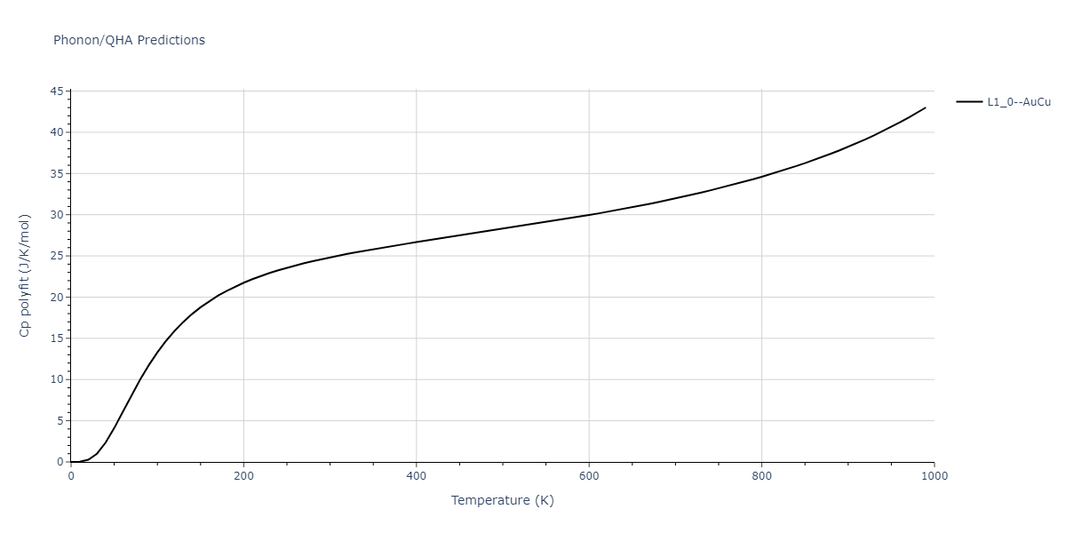 2020--Groger-R--Co-Cr-Fe-Mn-Ni--LAMMPS--ipr1/phonon.CoMn.Cp-poly.png