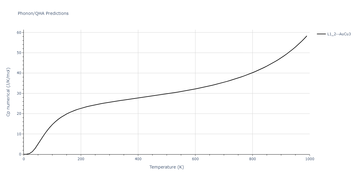 2020--Groger-R--Co-Cr-Fe-Mn-Ni--LAMMPS--ipr1/phonon.CoMn3.Cp-num.png