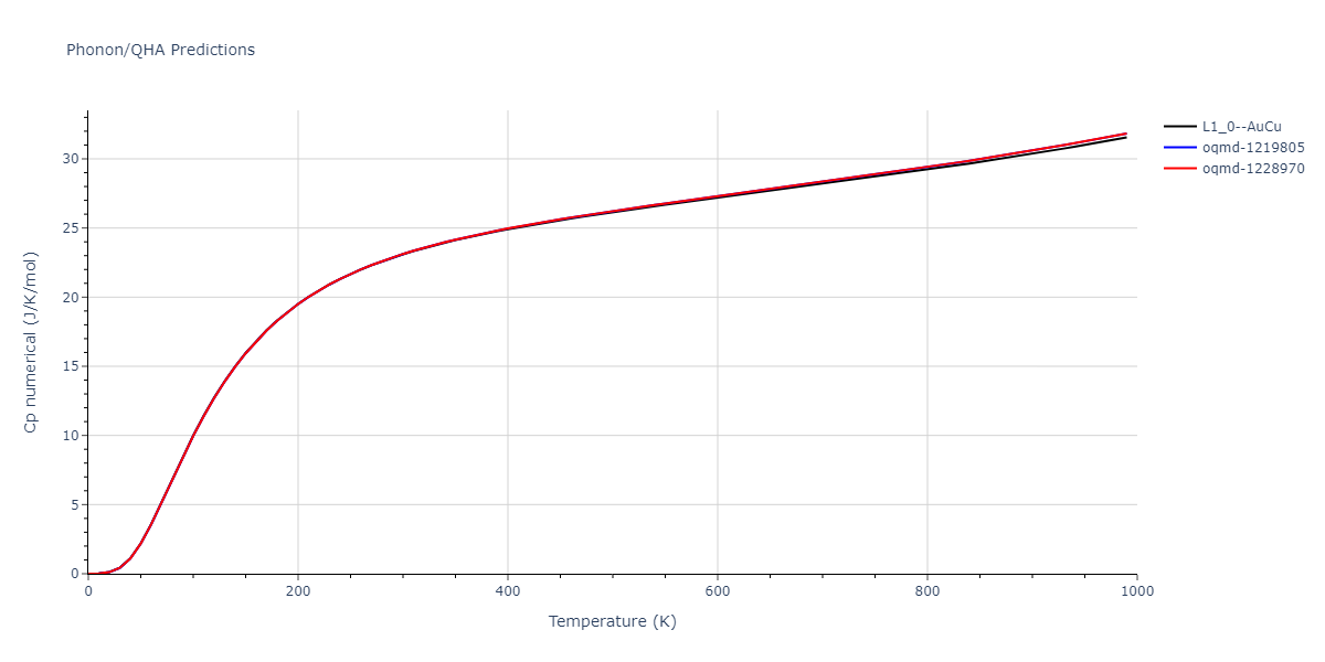 2020--Groger-R--Co-Cr-Fe-Mn-Ni--LAMMPS--ipr1/phonon.CoNi.Cp-num.png