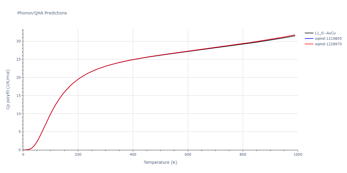 2020--Groger-R--Co-Cr-Fe-Mn-Ni--LAMMPS--ipr1/phonon.CoNi.Cp-poly.png