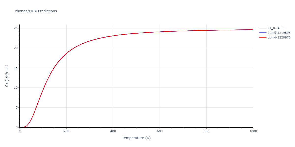 2020--Groger-R--Co-Cr-Fe-Mn-Ni--LAMMPS--ipr1/phonon.CoNi.Cv.png