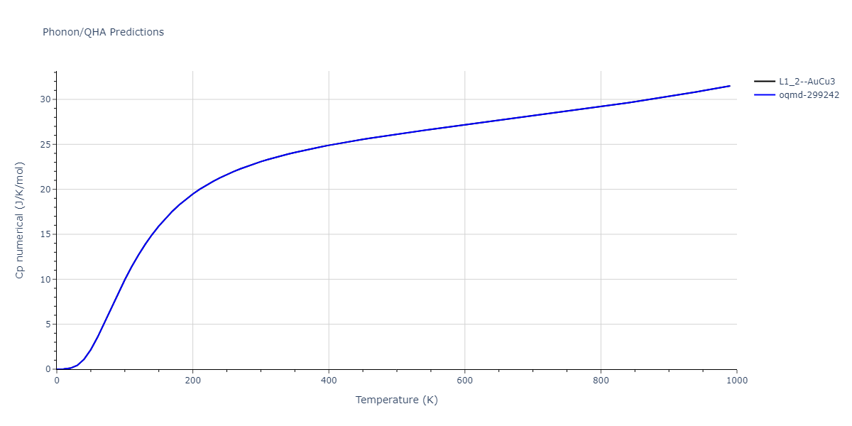 2020--Groger-R--Co-Cr-Fe-Mn-Ni--LAMMPS--ipr1/phonon.CoNi3.Cp-num.png