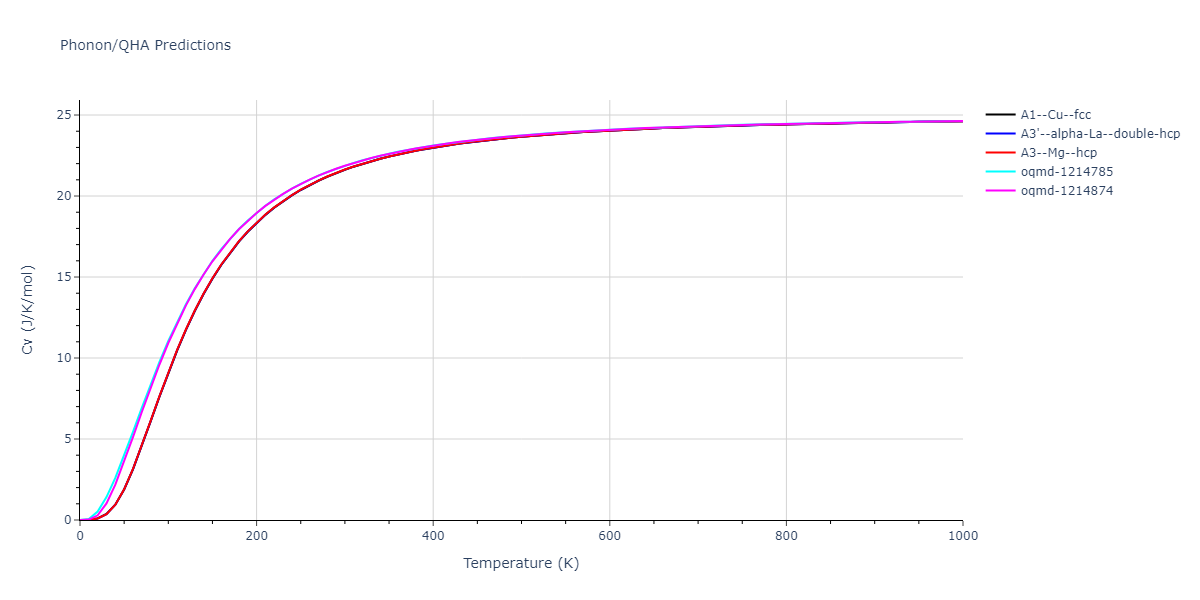 2020--Groger-R--Co-Cr-Fe-Mn-Ni--LAMMPS--ipr1/phonon.Cr.Cv.png