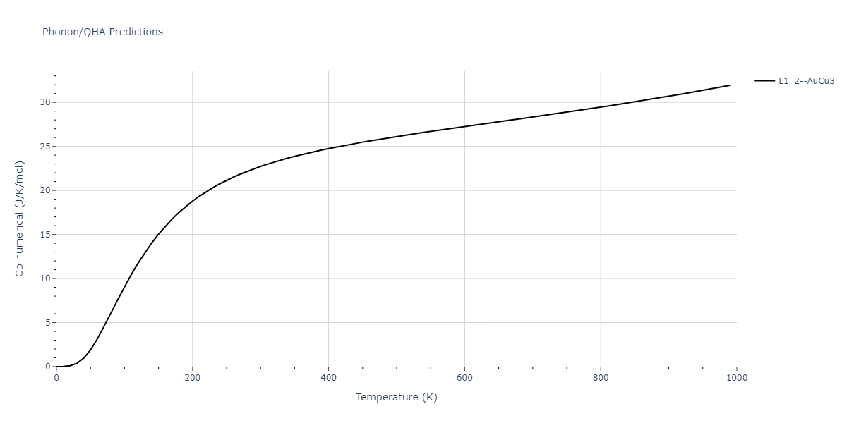 2020--Groger-R--Co-Cr-Fe-Mn-Ni--LAMMPS--ipr1/phonon.Cr3Mn.Cp-num.png