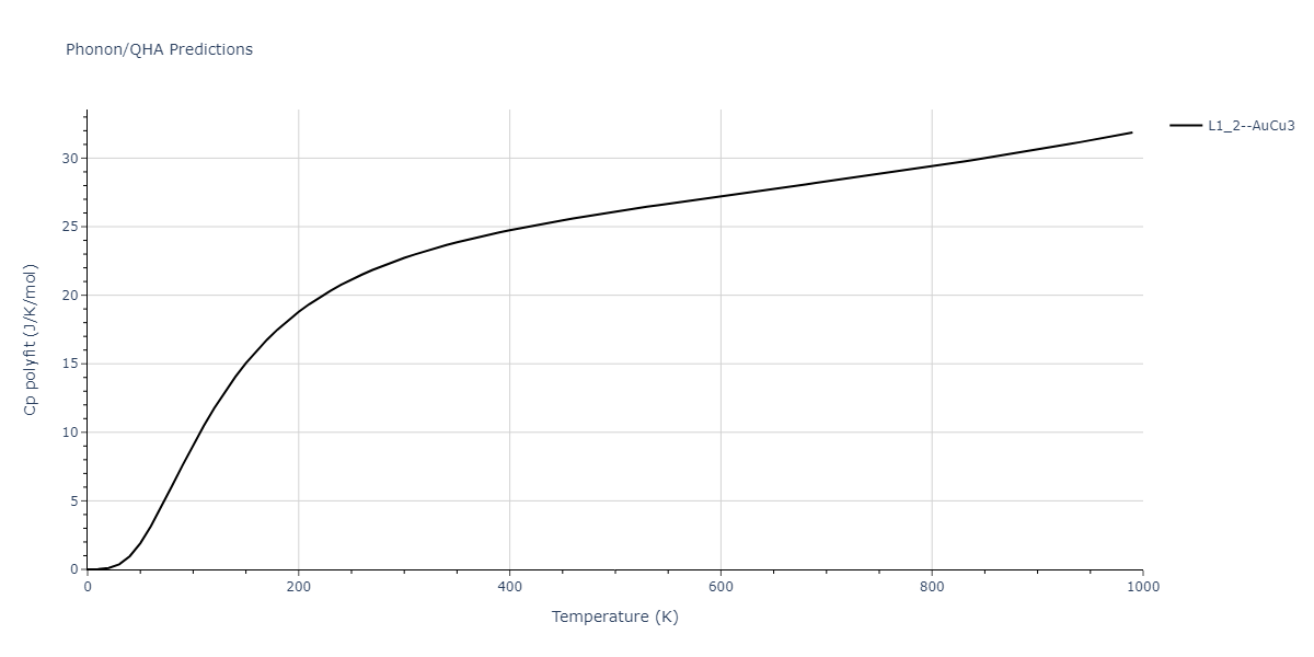 2020--Groger-R--Co-Cr-Fe-Mn-Ni--LAMMPS--ipr1/phonon.Cr3Mn.Cp-poly.png