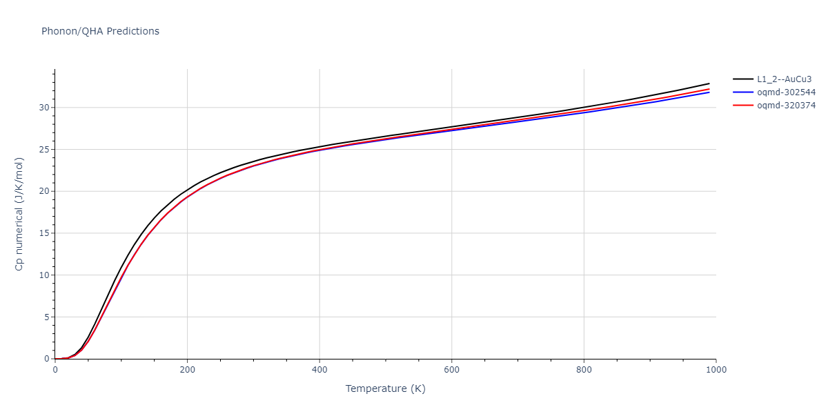 2020--Groger-R--Co-Cr-Fe-Mn-Ni--LAMMPS--ipr1/phonon.Cr3Ni.Cp-num.png