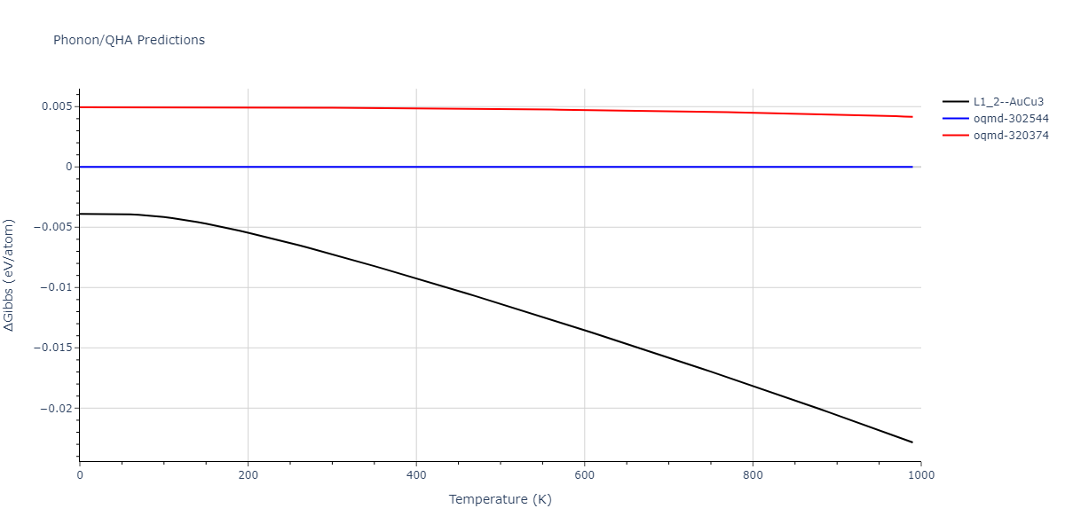 2020--Groger-R--Co-Cr-Fe-Mn-Ni--LAMMPS--ipr1/phonon.Cr3Ni.G.png