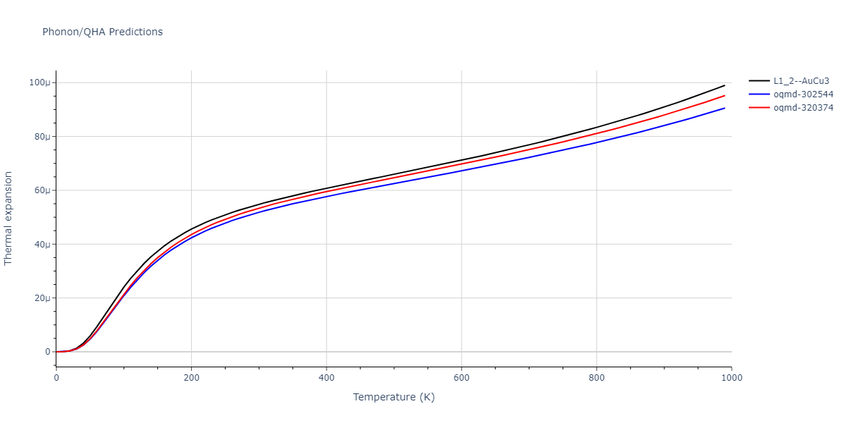 2020--Groger-R--Co-Cr-Fe-Mn-Ni--LAMMPS--ipr1/phonon.Cr3Ni.alpha.png