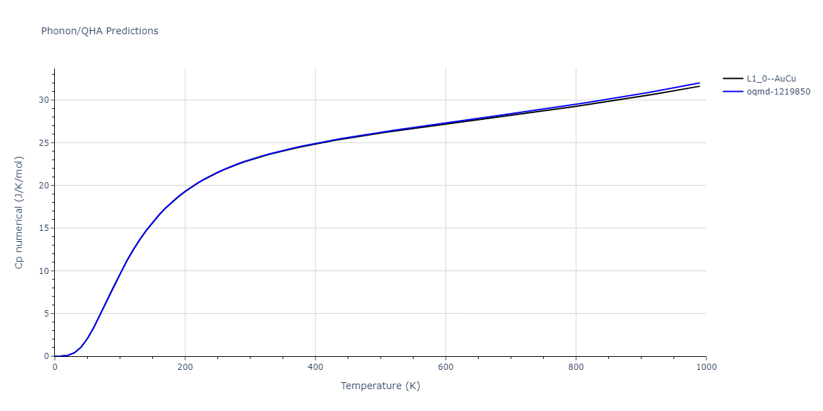 2020--Groger-R--Co-Cr-Fe-Mn-Ni--LAMMPS--ipr1/phonon.CrFe.Cp-num.png