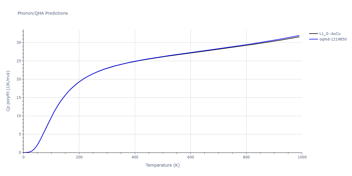 2020--Groger-R--Co-Cr-Fe-Mn-Ni--LAMMPS--ipr1/phonon.CrFe.Cp-poly.png