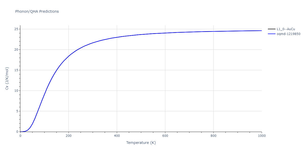 2020--Groger-R--Co-Cr-Fe-Mn-Ni--LAMMPS--ipr1/phonon.CrFe.Cv.png