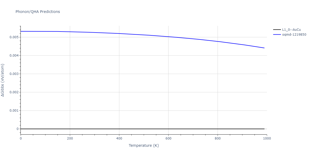 2020--Groger-R--Co-Cr-Fe-Mn-Ni--LAMMPS--ipr1/phonon.CrFe.G.png